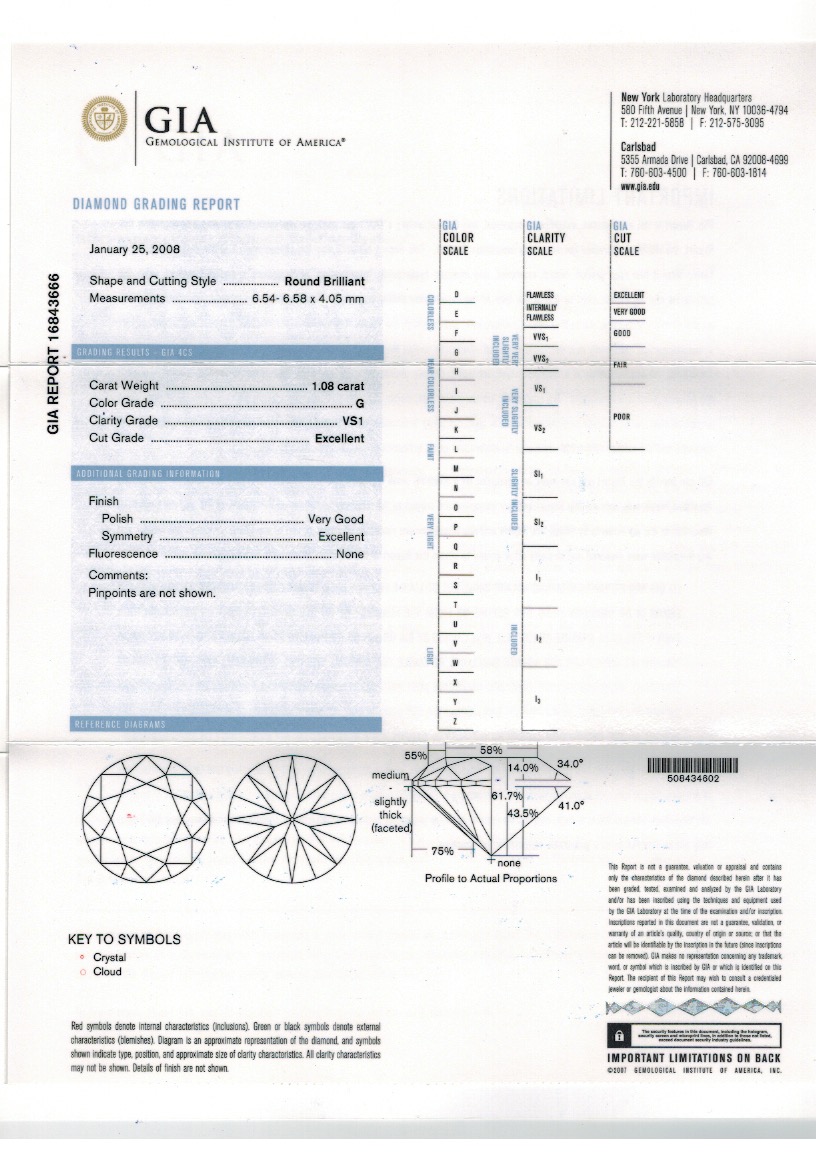 Кольцо с бриллиантом Cartier